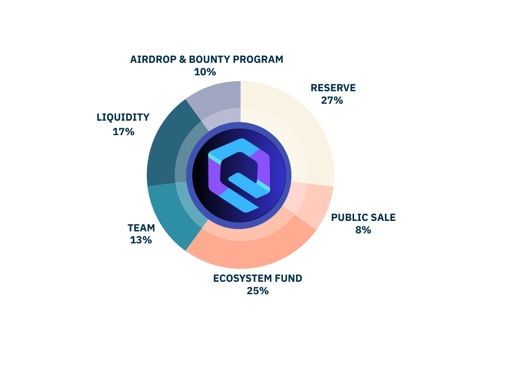 marketcap